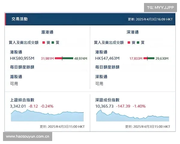 2021年底及2022年深港通下的港股通交易日安排发布 2021年底及2022年深港通下的港股通交易日安排发布